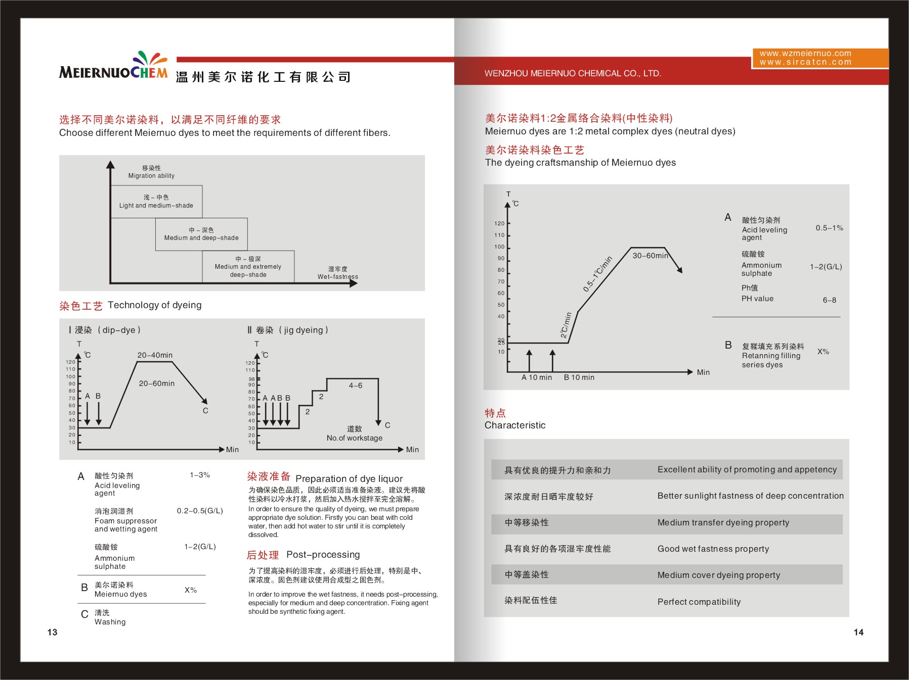 優(yōu)麗素和酸性染料1